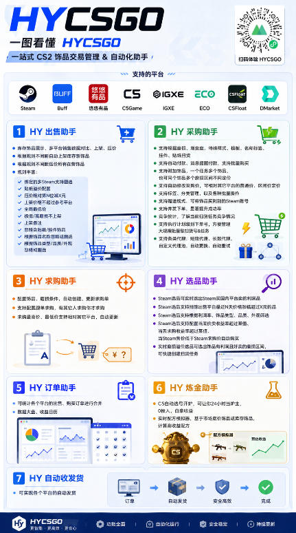 全自动海外游戏躺赚副业：日入几百，长久稳定，小白可操作！5860 作者:福缘创业网 帖子ID:120711 