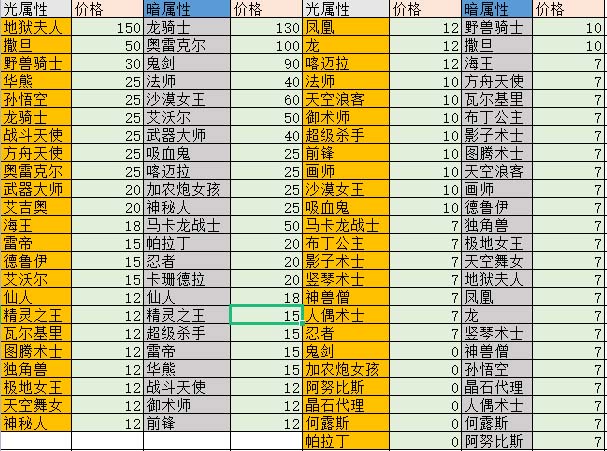 (5355期)外面收费1988的最新魔灵召唤全自动挂机项目,单号一天500+【脚本+教程】